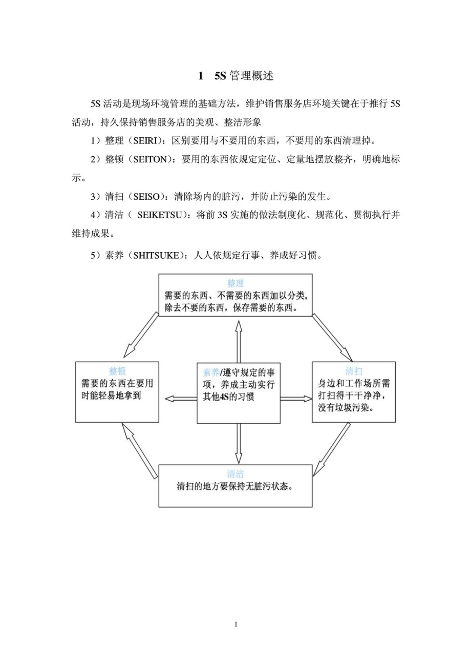 5S管理策划书.doc_第2页