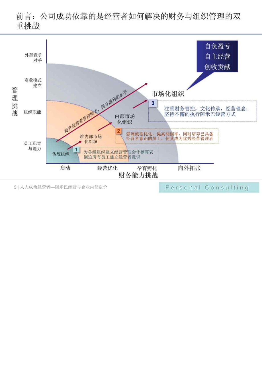 人人成为经营者阿米巴经营与内部定价机制.doc_第3页