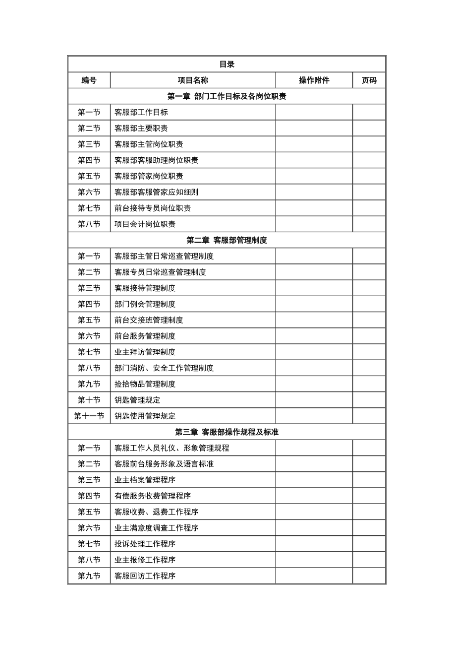 客服部标准工作程序.doc_第2页