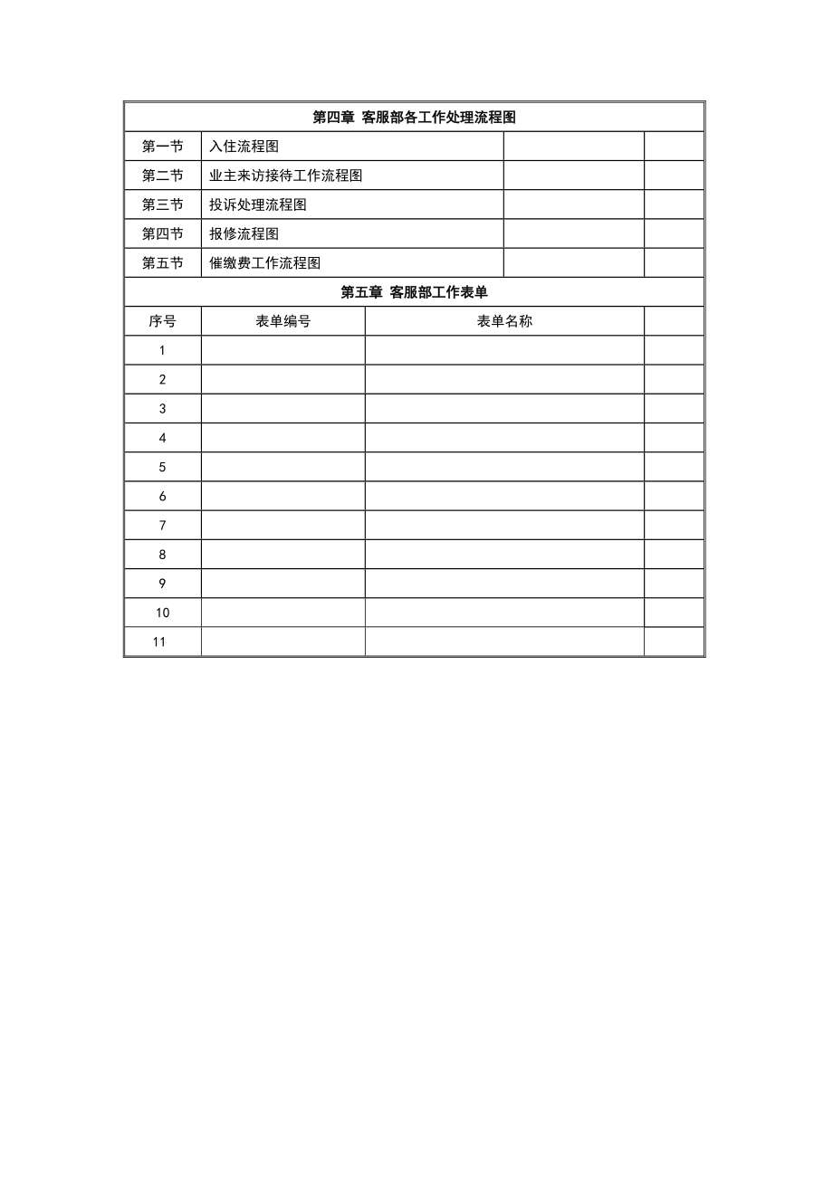 客服部标准工作程序.doc_第3页