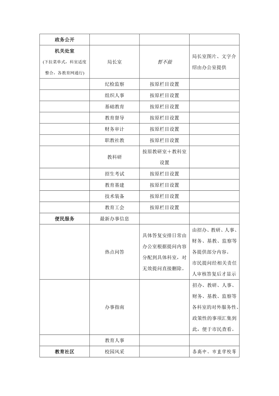 中国绍兴政府门户网站改版方案.doc_第3页
