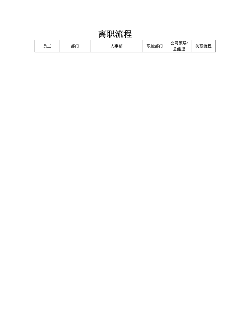 企业公司入职、晋升离职流程表.doc_第2页