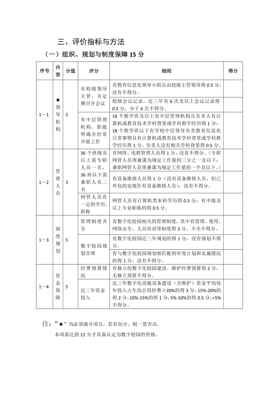 市数字校园创建评估标准.doc_第3页