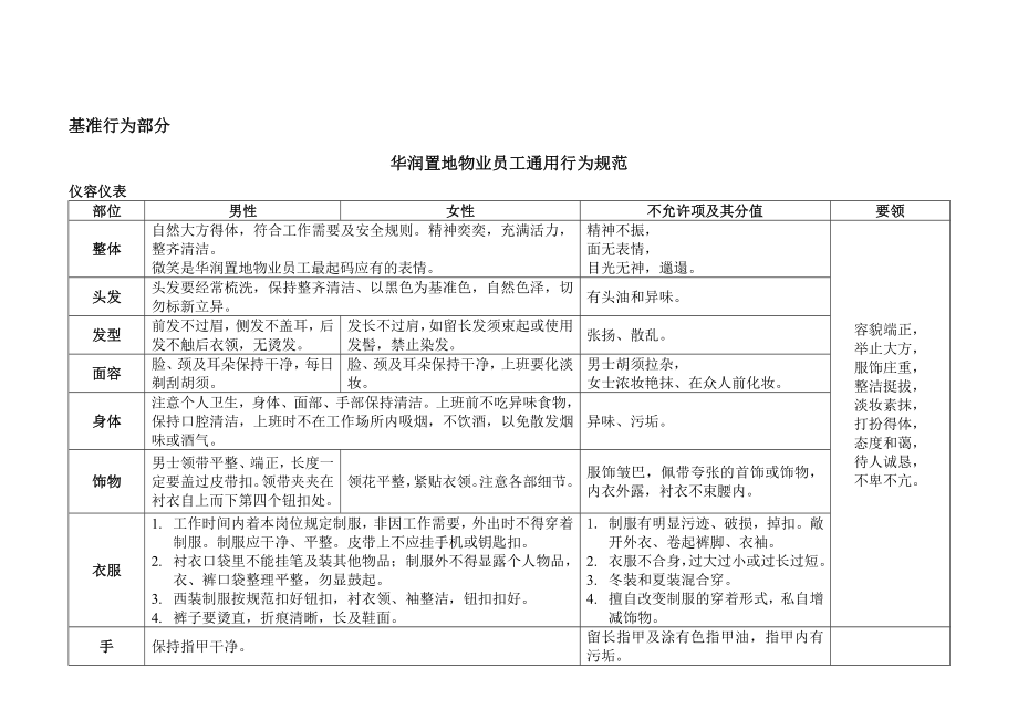 华润置地物业管理有限公司员工BI手册(定稿).doc_第2页