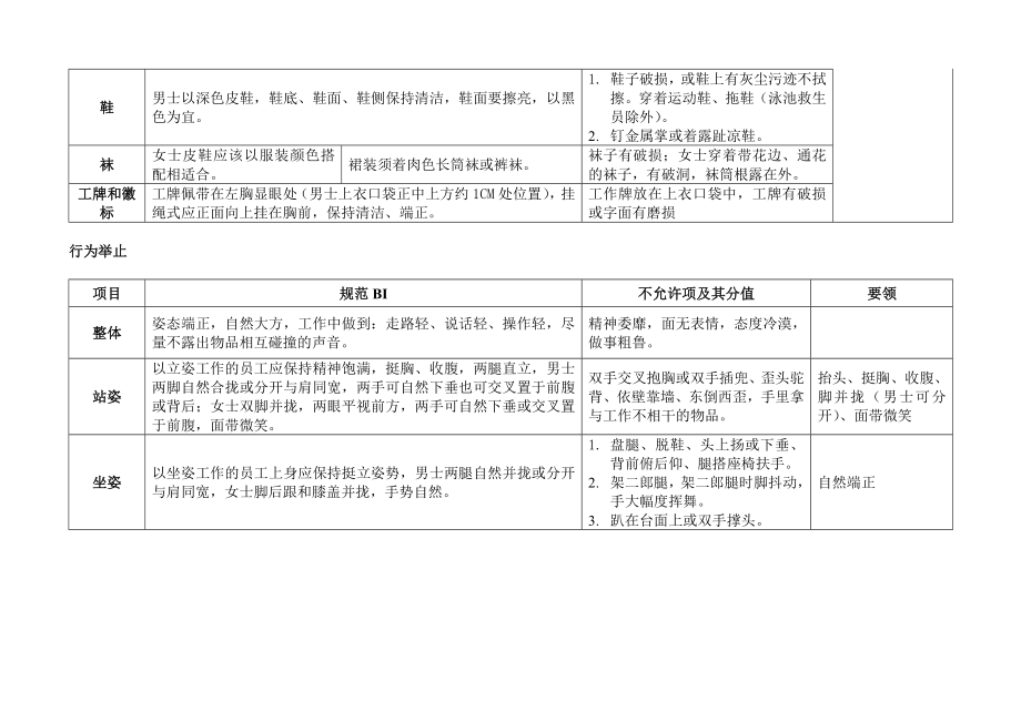 华润置地物业管理有限公司员工BI手册(定稿).doc_第3页