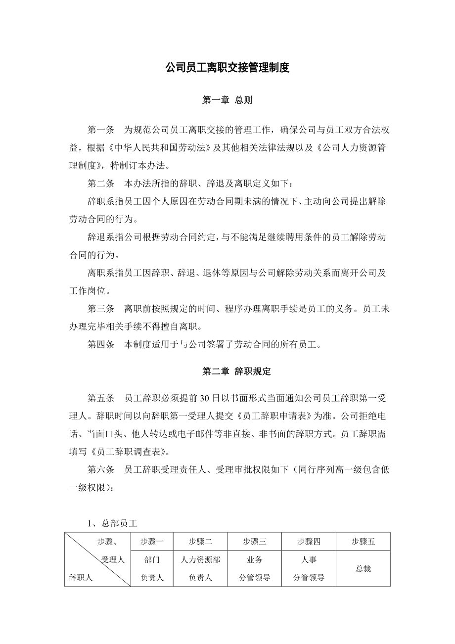 公司员工离职交接管理制度.doc_第1页