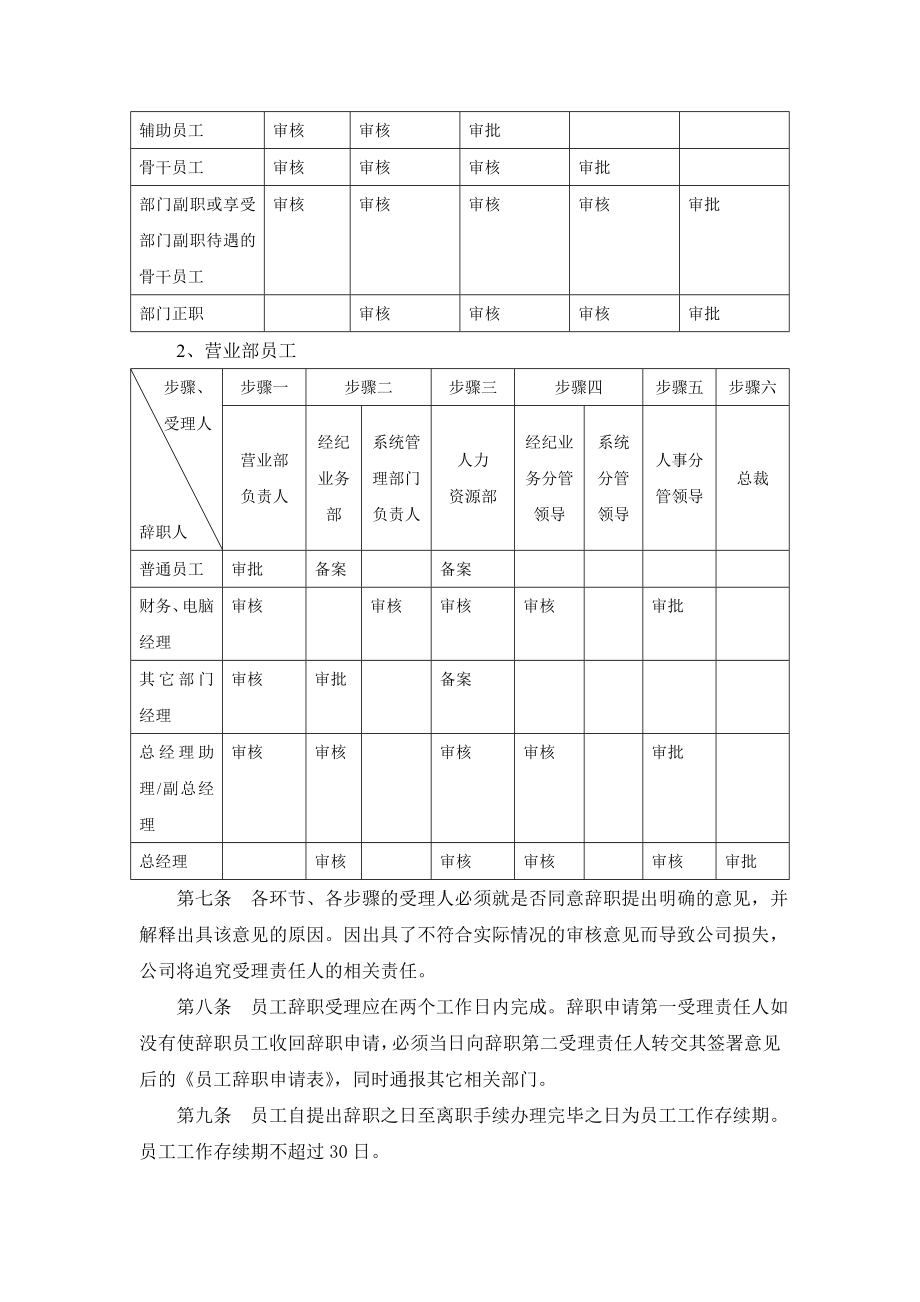 公司员工离职交接管理制度.doc_第2页