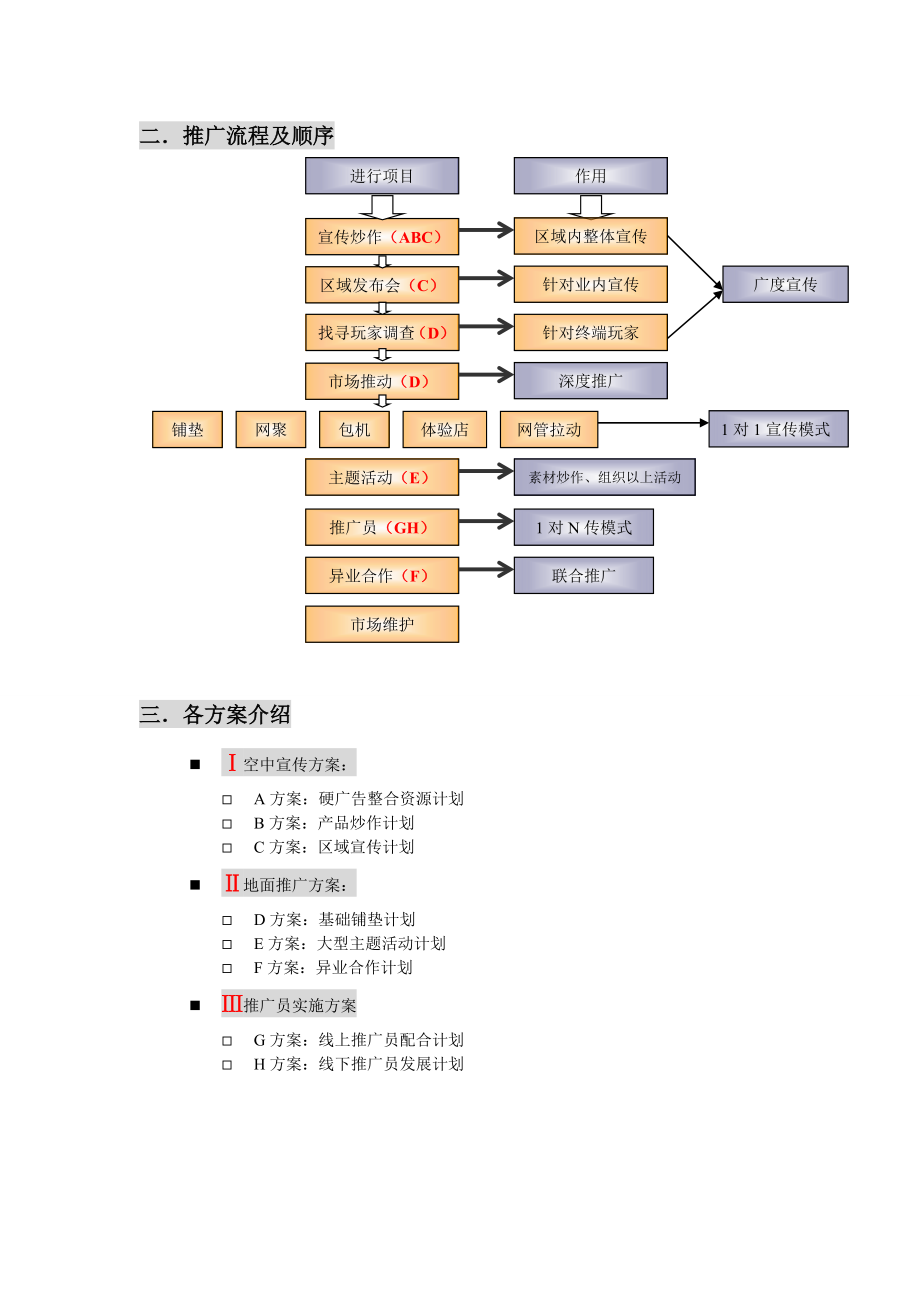 网络游戏全国推广策划计划书.doc_第3页