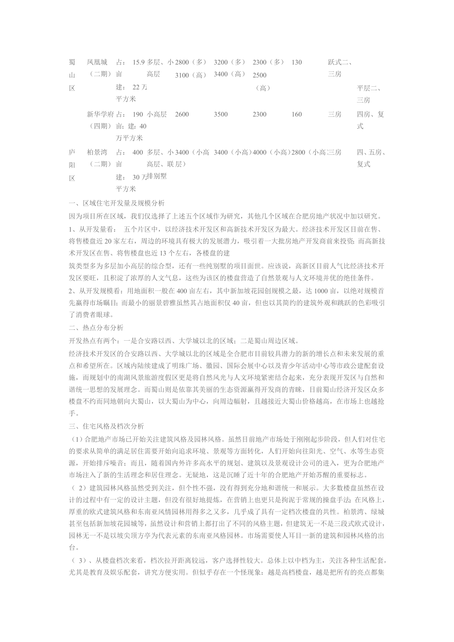 合肥楼盘调研报告.doc_第2页