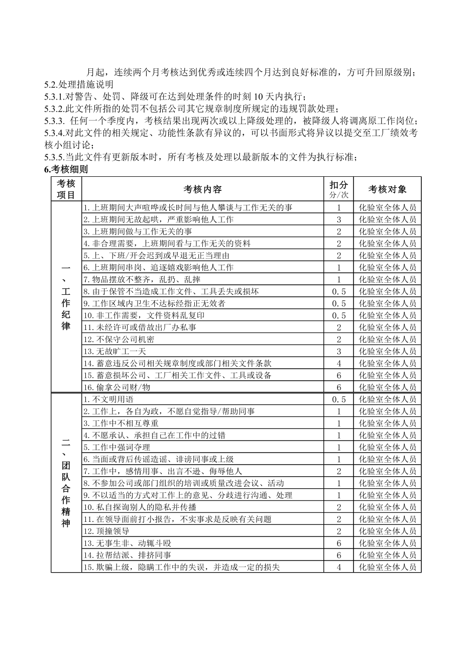 [农业]化验室考核方案.doc_第3页