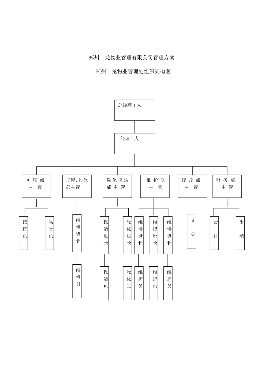 物业管理方案512834093.doc_第2页