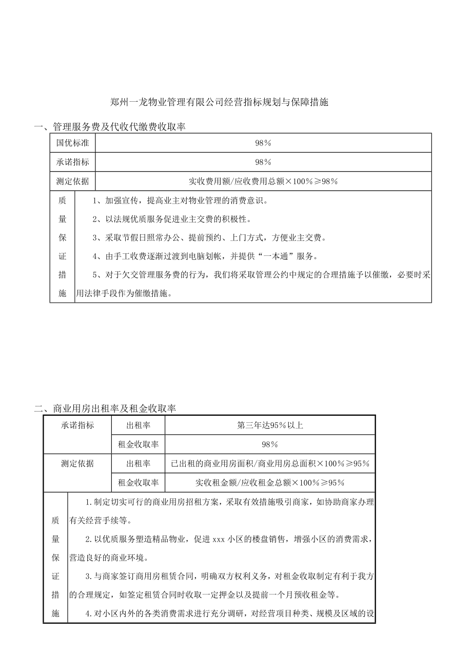 物业管理方案512834093.doc_第3页