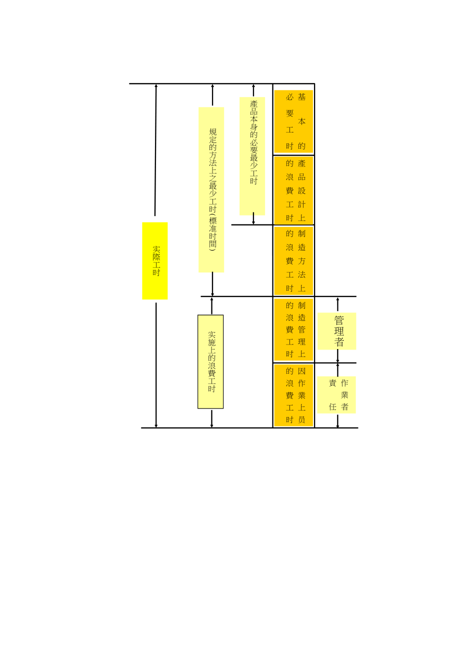 产绩效管理.doc_第2页