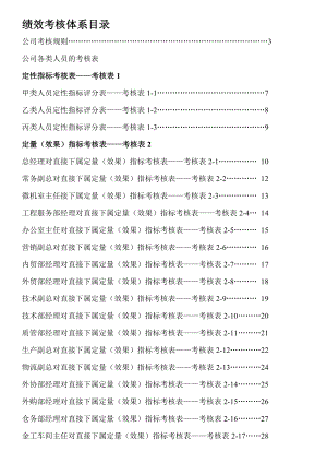 公司绩效考核全套.doc