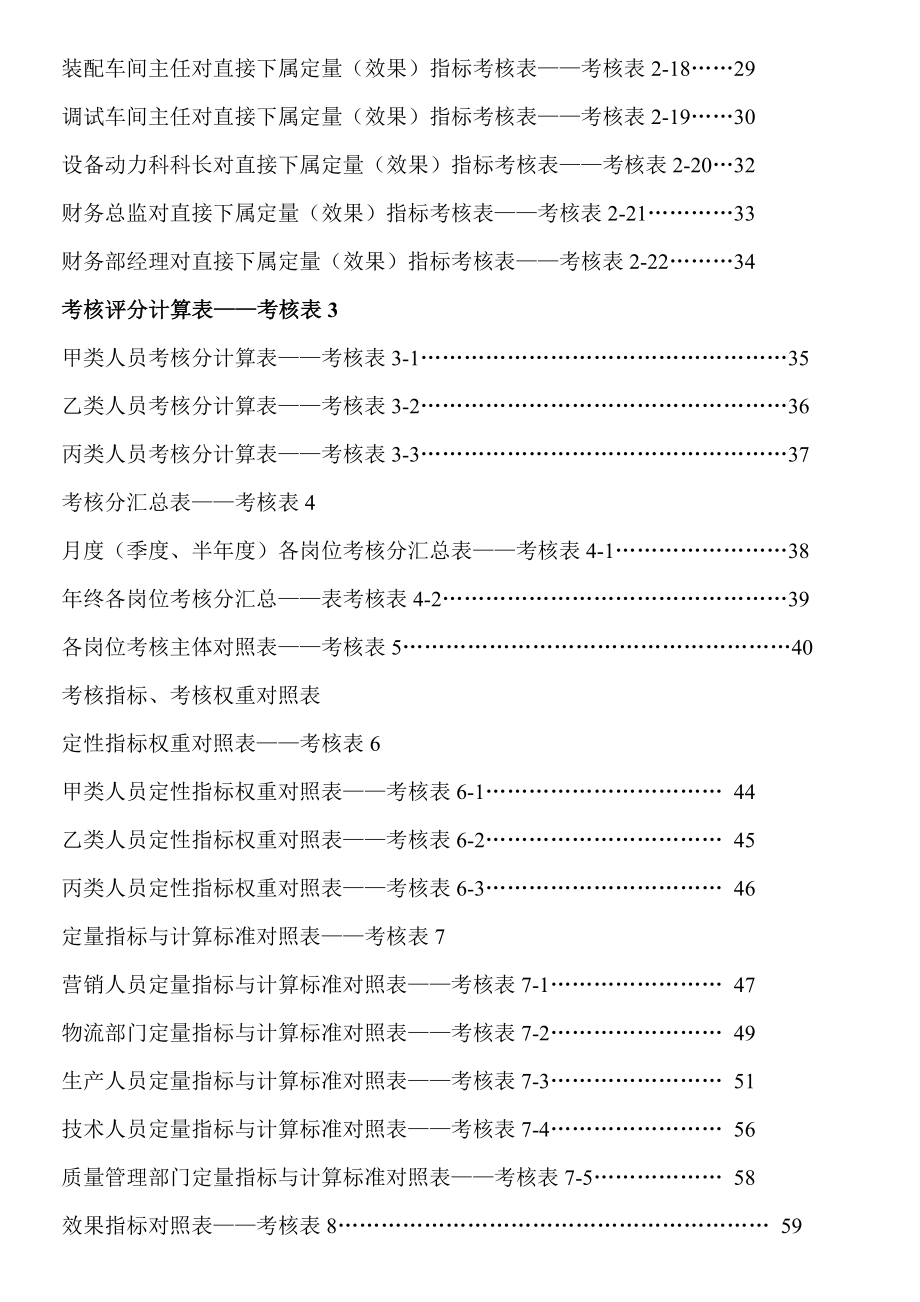 公司绩效考核全套.doc_第2页