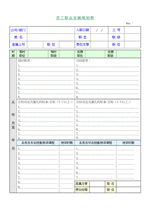 员工职业发展规划表.doc