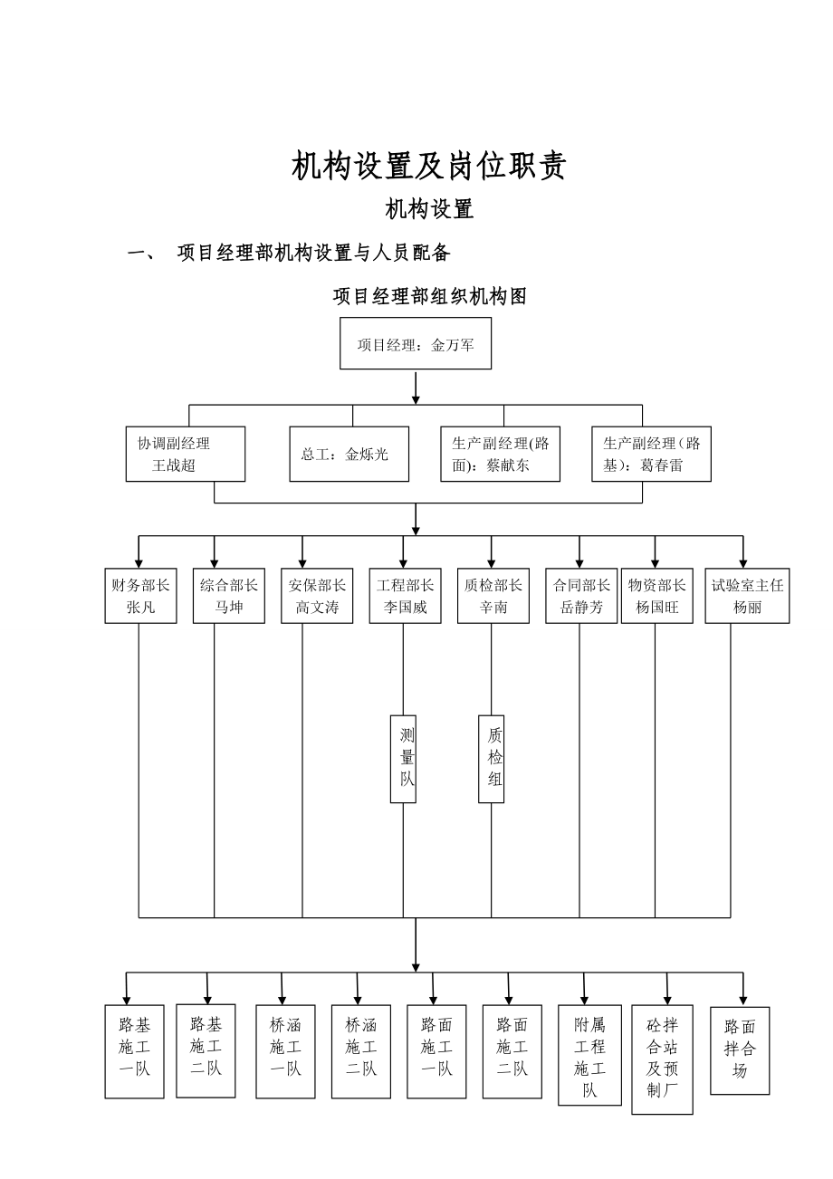 【精品word文档】项目经理部机构设置及岗位职责组织机构图.doc_第1页