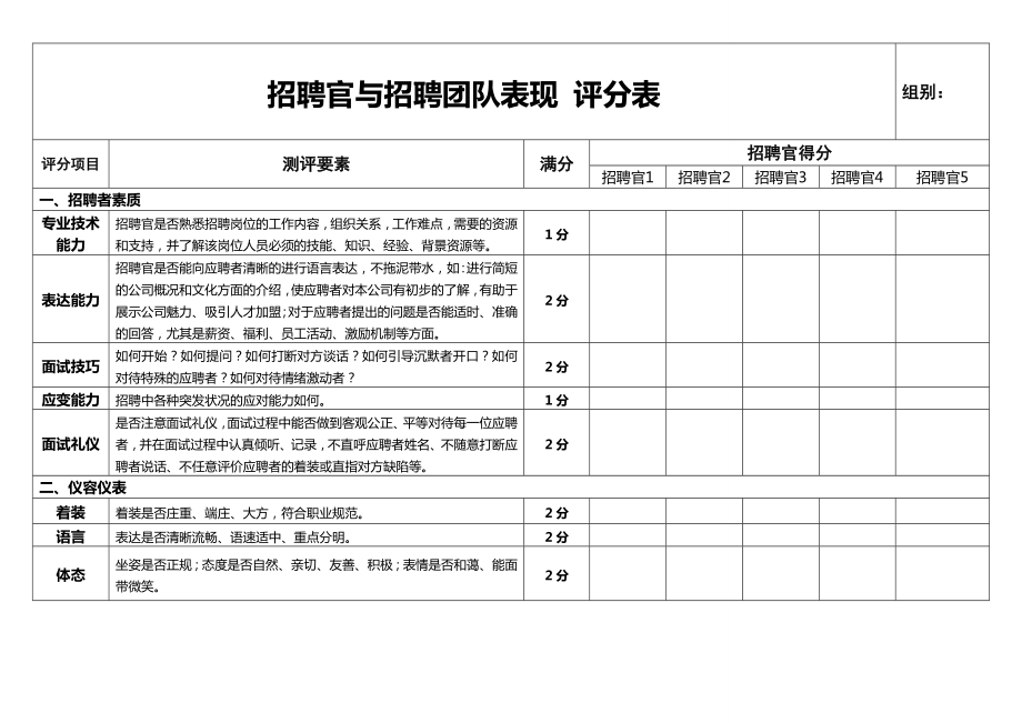 招聘官与招聘团队表现.doc_第1页