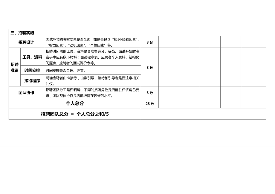 招聘官与招聘团队表现.doc_第2页