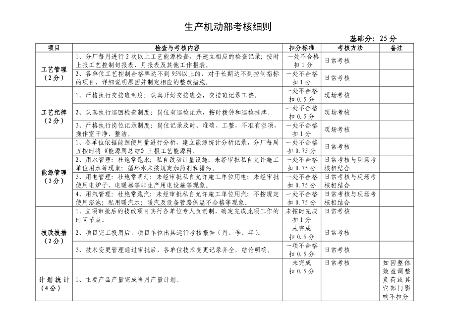 公司一体化考核细则.doc_第3页