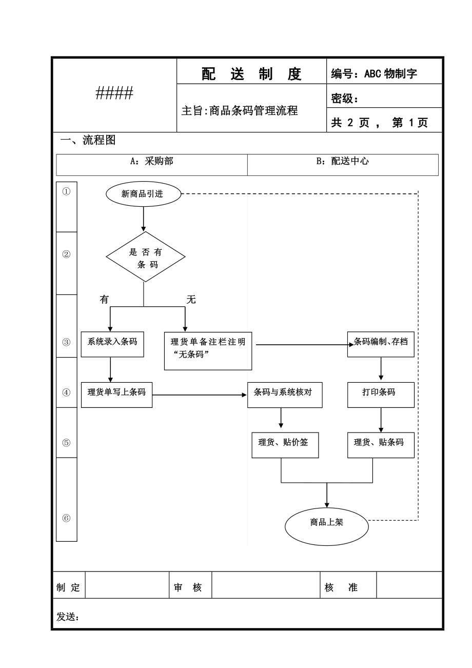 婴童店实用经营管理实务教战手册流程化管理样板.doc_第1页