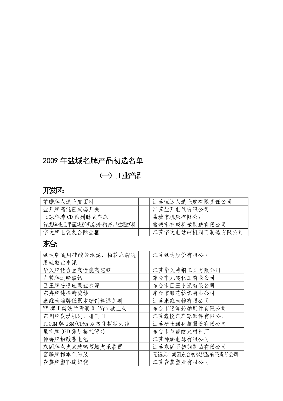 盐城名牌产品初选名单.doc_第1页