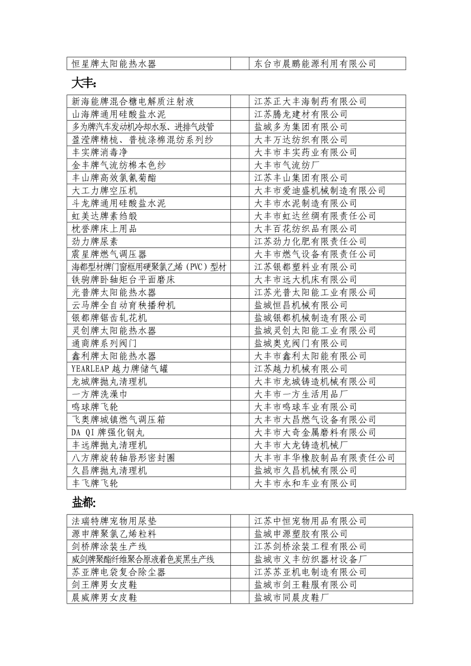 盐城名牌产品初选名单.doc_第2页