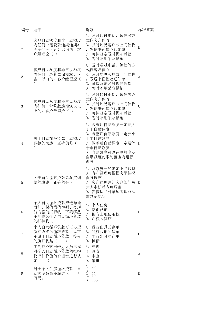 银行员工业务试题：自助循环105.xls_第1页