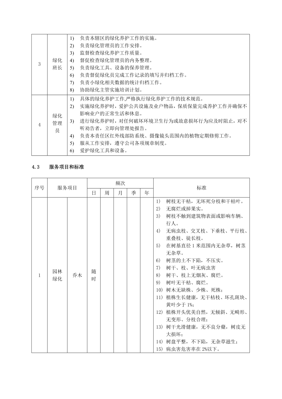 金地物业绿化管理手册.doc_第2页