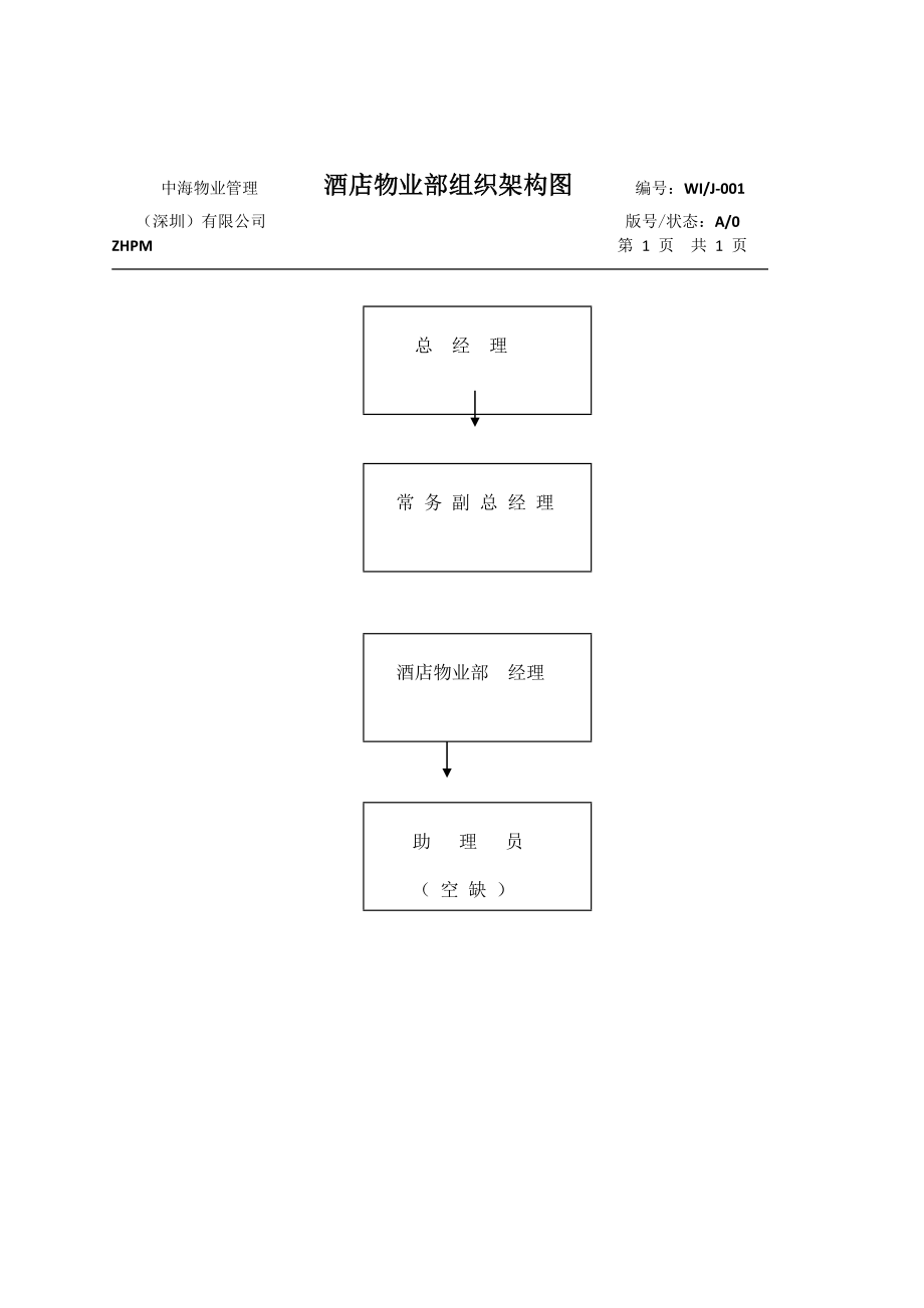 中海酒店物业部管理手册.doc_第2页