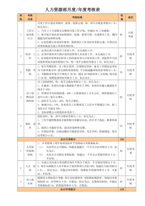 物业管理公司职能部门考核标准.doc