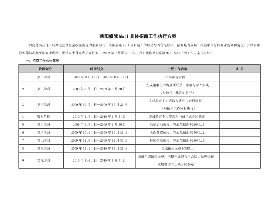 商场招商工作执行方案.doc_第2页