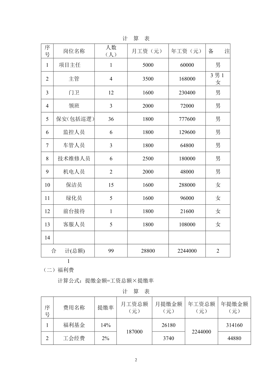 物业管理服务费用成本测算模板(人力成本)2.doc_第2页