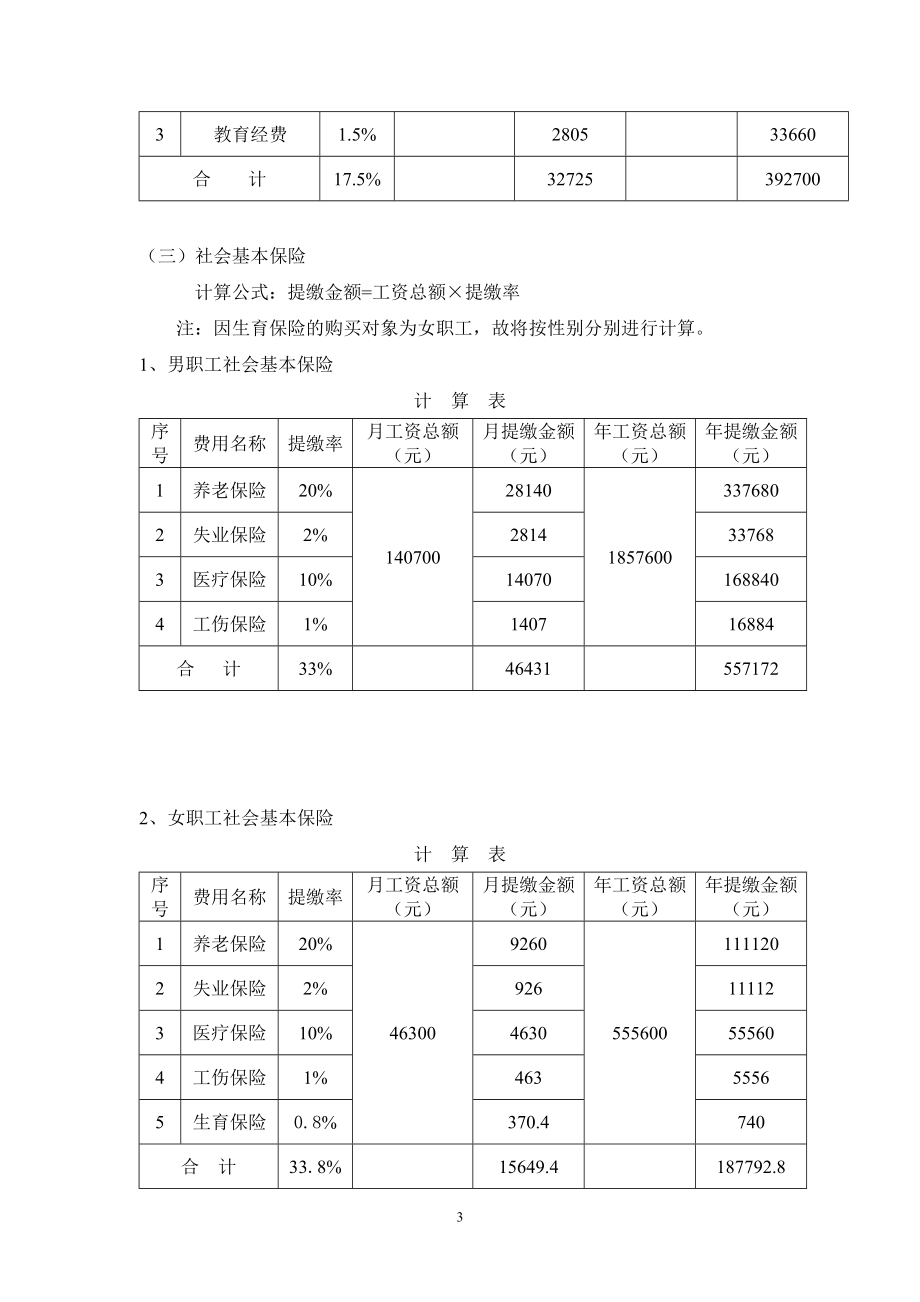 物业管理服务费用成本测算模板(人力成本)2.doc_第3页