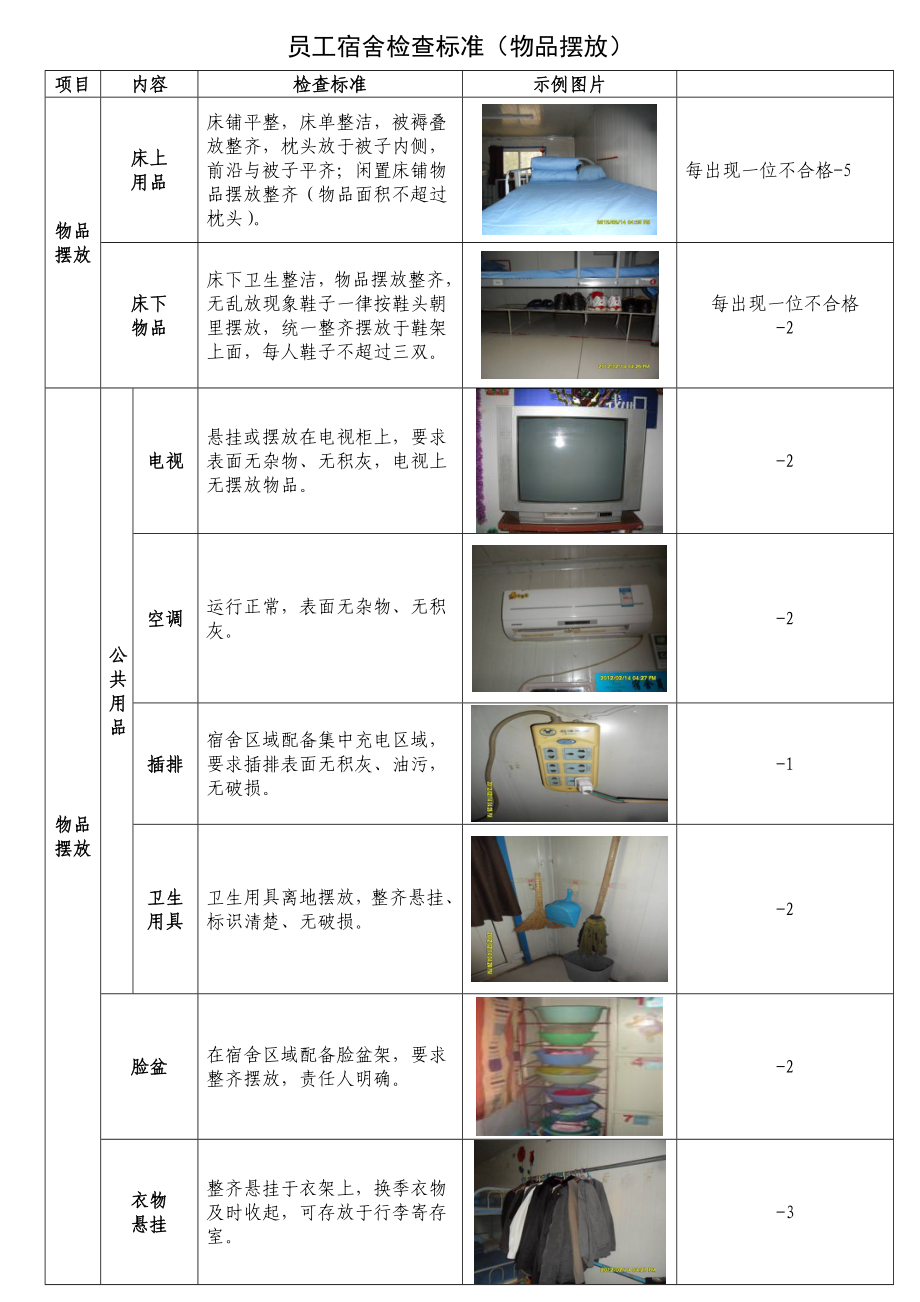 员工宿舍检查标准(物品摆放).doc_第1页