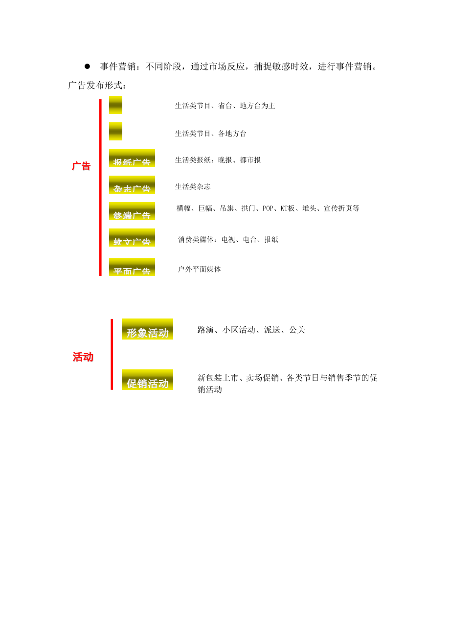 xx品牌推广与广告计划.doc_第3页