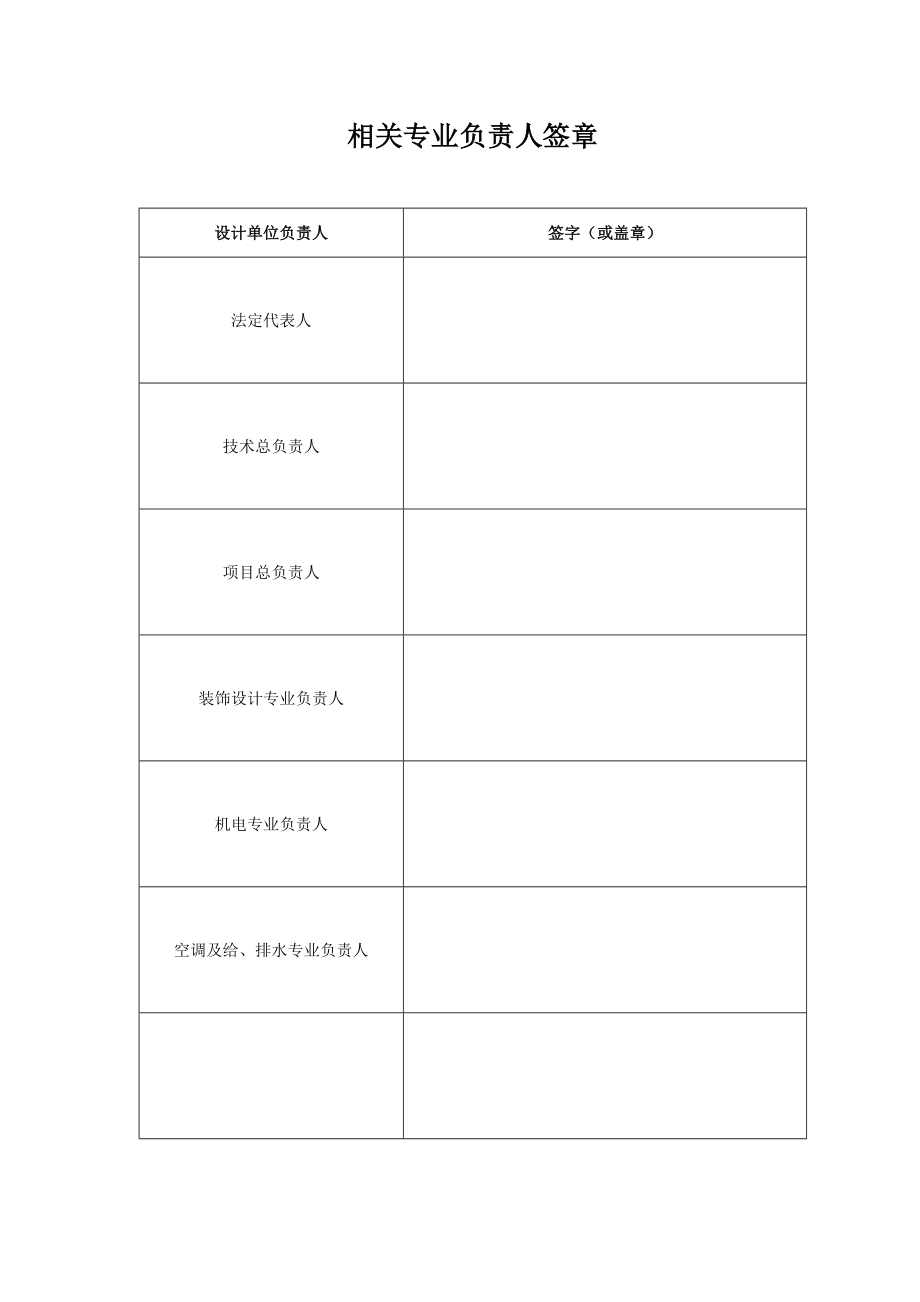 饭店消防设计专篇文件.doc_第2页