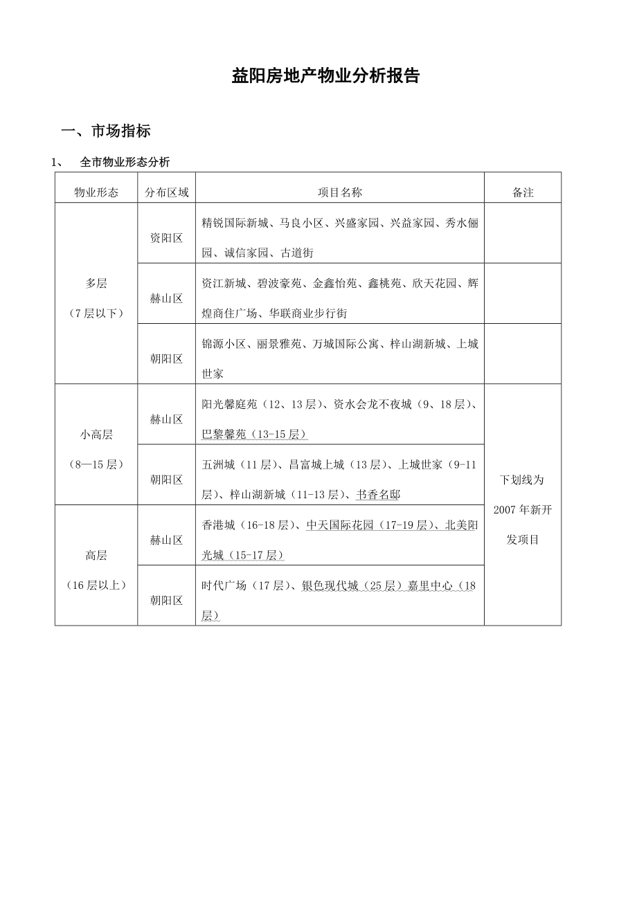 益阳房地产物业分析报告.doc_第1页