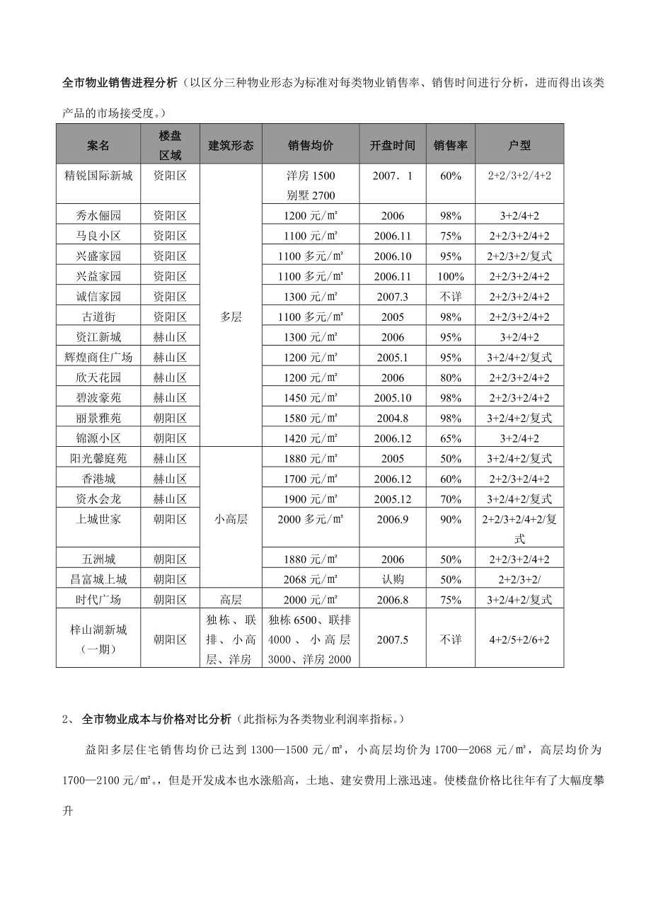 益阳房地产物业分析报告.doc_第2页