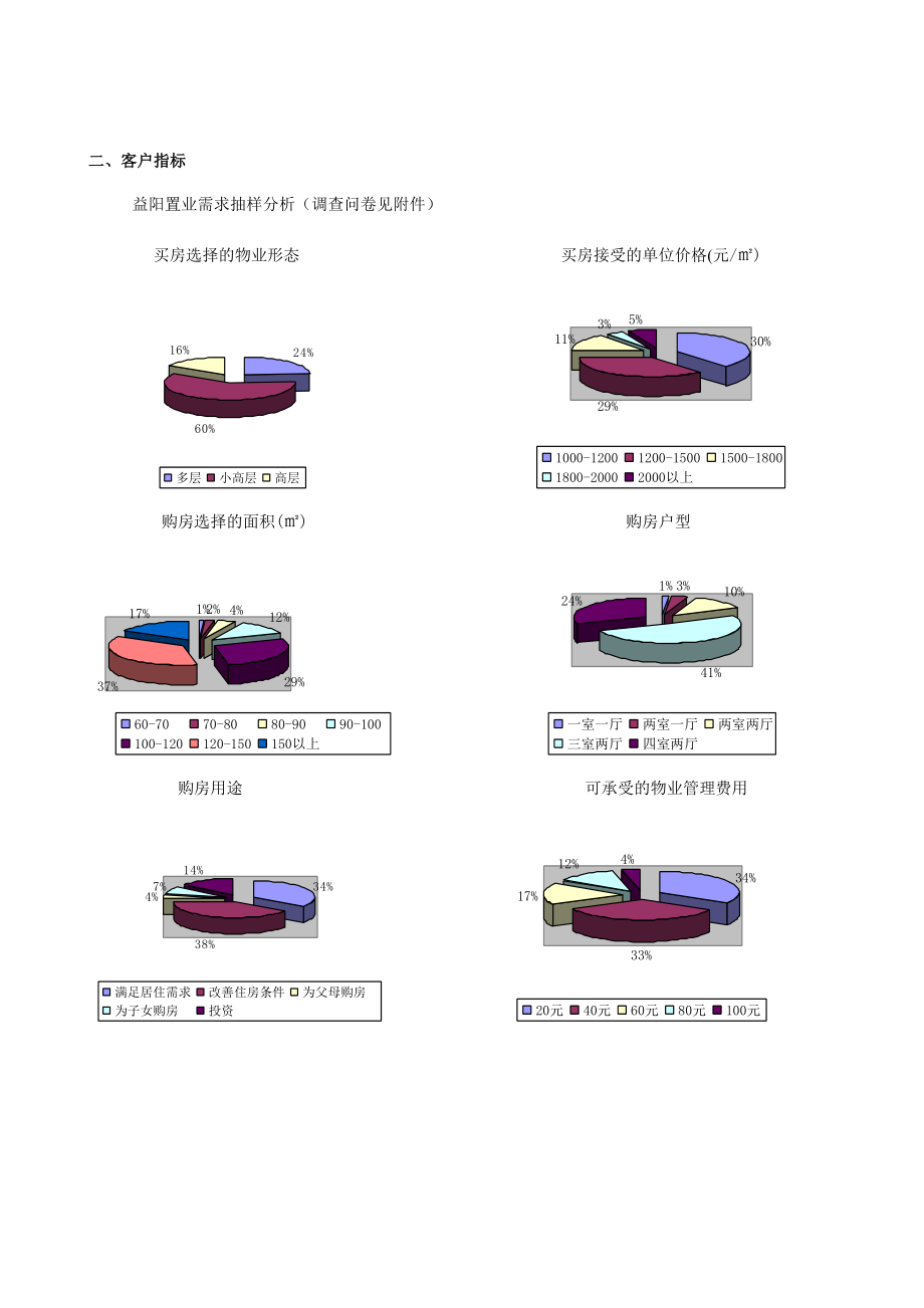 益阳房地产物业分析报告.doc_第3页