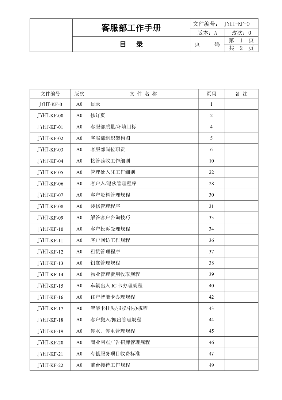 物业管理公司客服部工作管理手册.doc_第1页