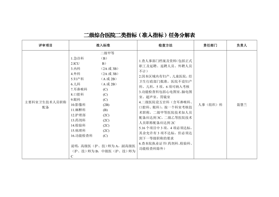 二级综合医院准入指标二类指标任务分解表.doc_第2页