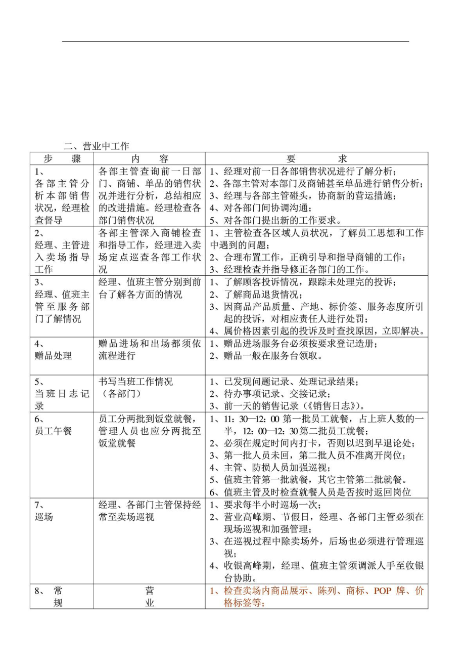 商场营运流程图文[精品].doc_第3页