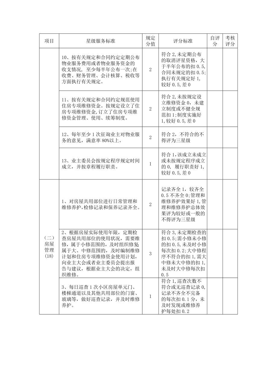 住宅小区物业管理星级服务标准和评分标准.doc_第2页