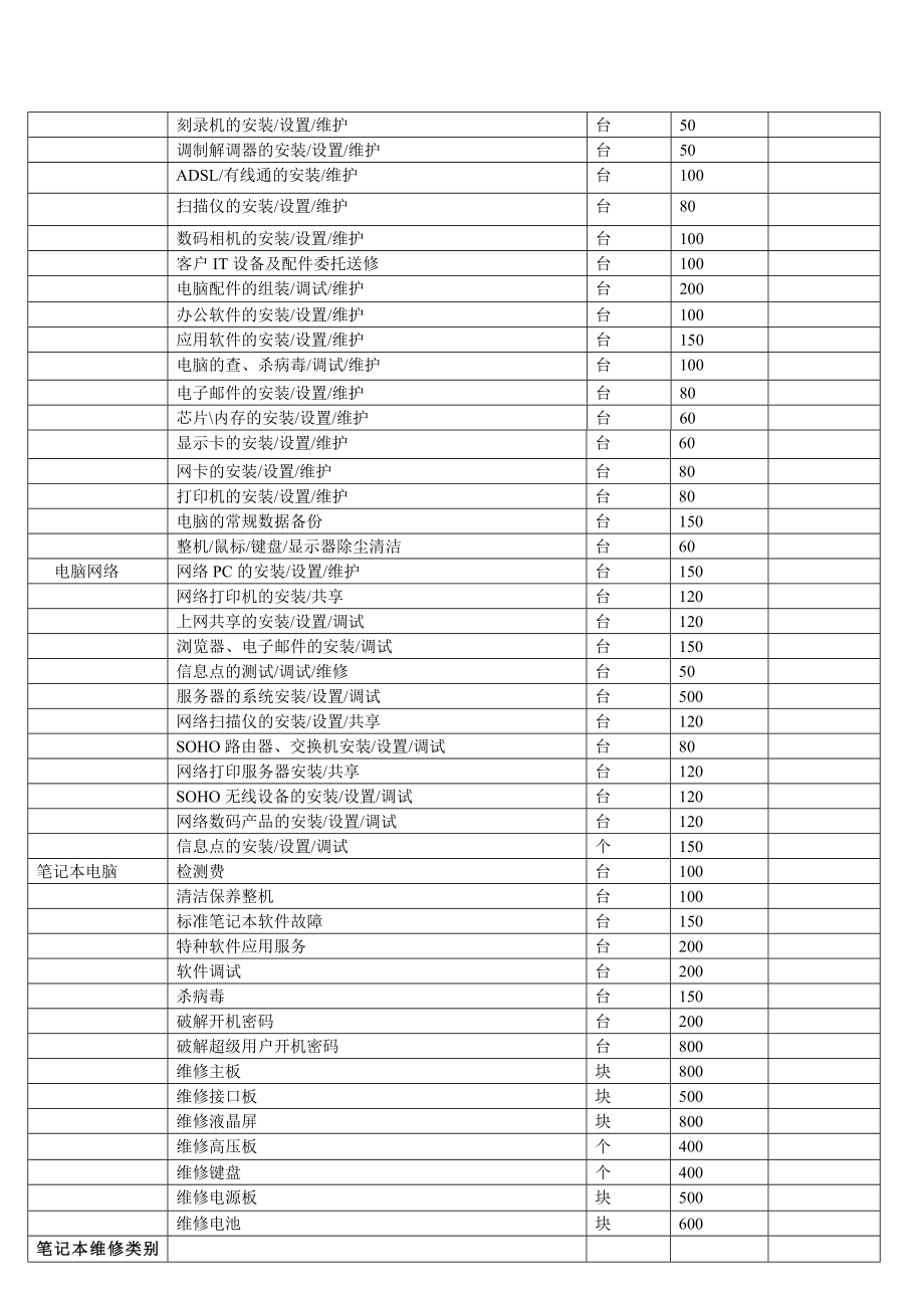 XX市电脑商会维修服务行规公约(讨论稿).doc_第3页