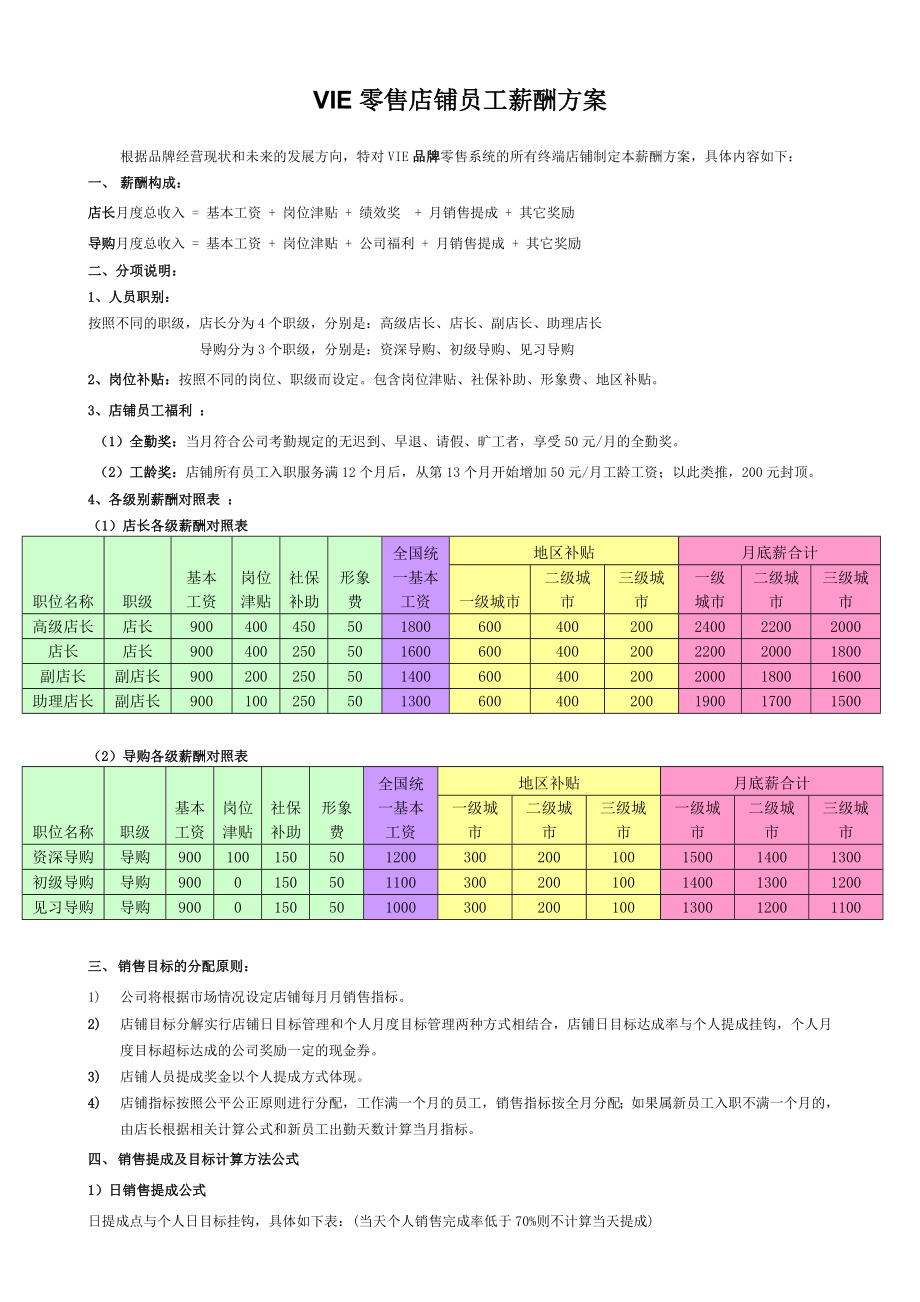 飞度品牌店铺薪酬方案.doc_第1页