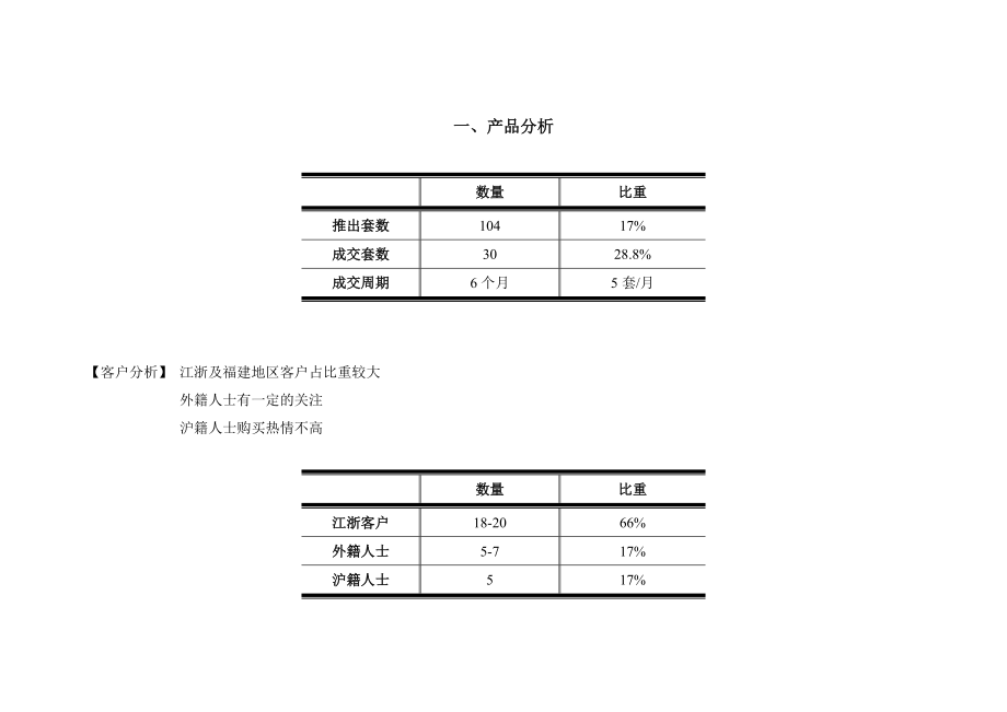 上海滩花园洋房推广策略11.doc_第2页