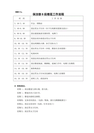 写字楼保洁部楼层工作流程.doc