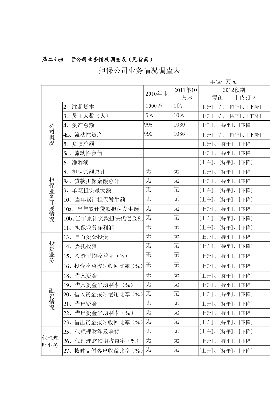 担保公司经营状况调查问卷.doc_第2页