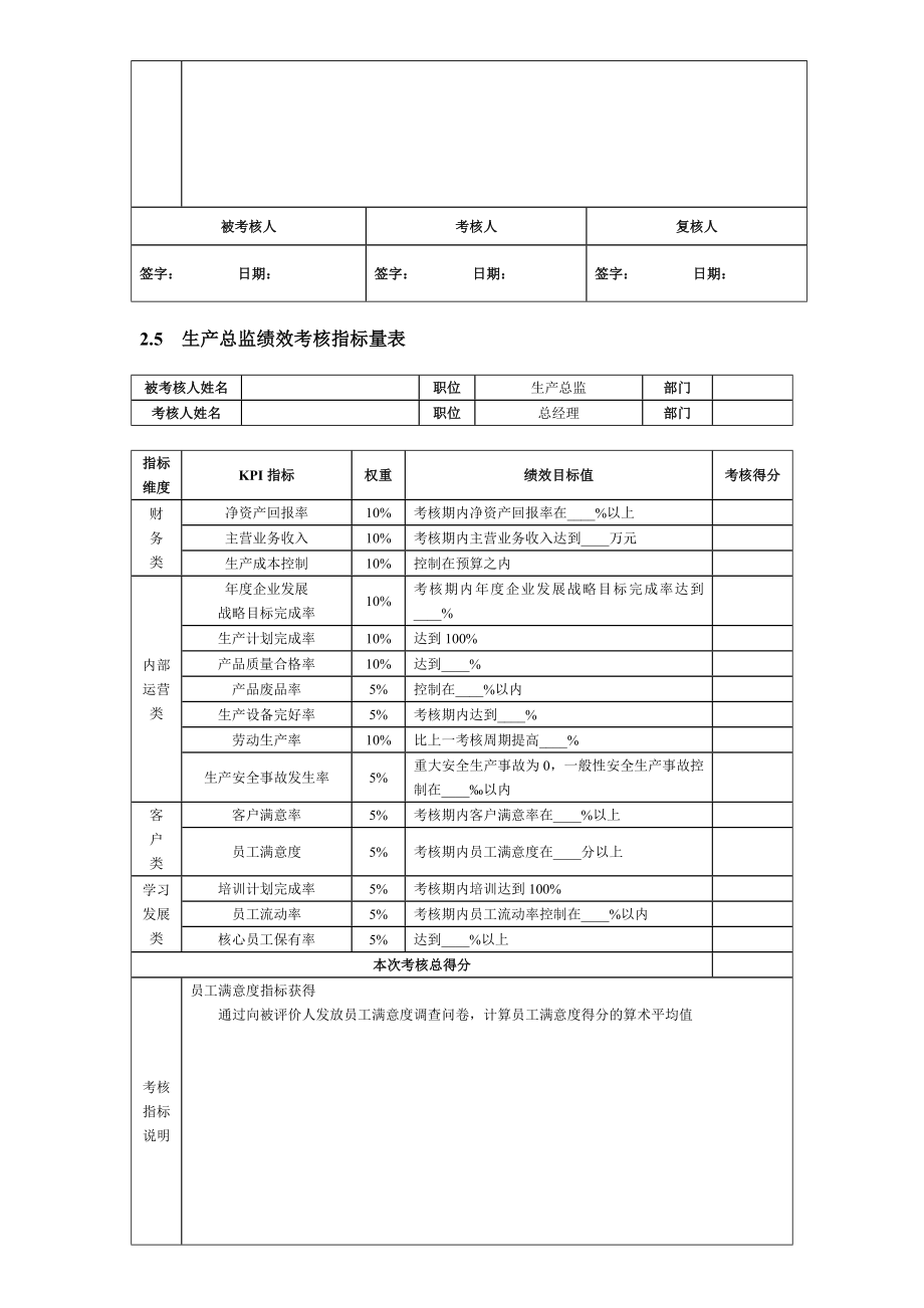 公司主要岗位及部门绩效考核指标、量表及方案.doc_第3页